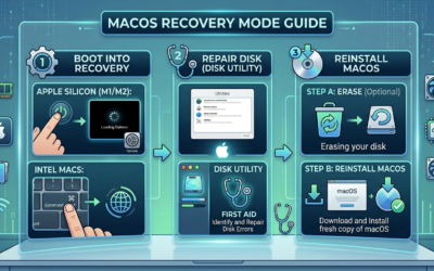 macOS Recovery Mode Guide